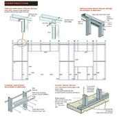 How to frame Steel Stud on 9Apps