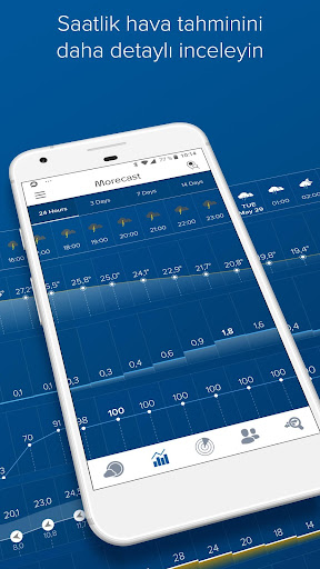 Hava, Radar, Widget - Morecast screenshot 2