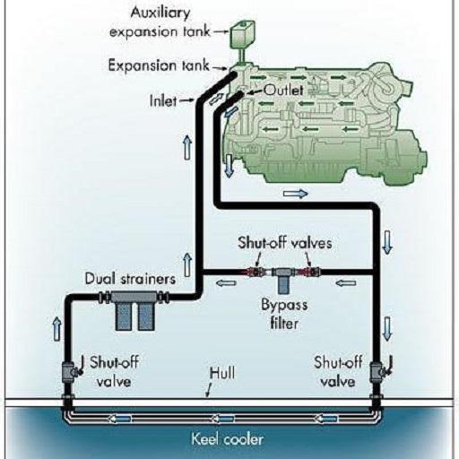 Steel Keel Cooler Sizer icon