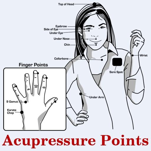 Acupressure Points Guide icon