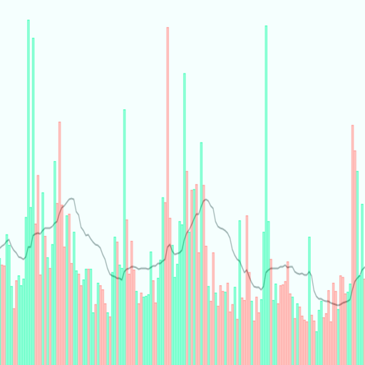 All in one Stock Trading App icon