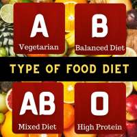 Food 4 Your Blood Type on 9Apps