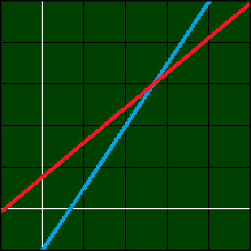 Systems of linear equations icon