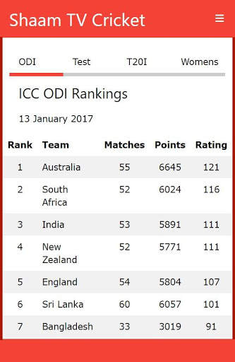 Shaam TV Live Cricket updates from PTV Sports screenshot 3