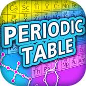 Periodic Table Of Elements Quiz