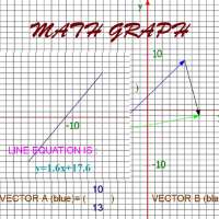 Math Graph on 9Apps