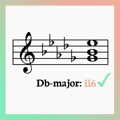 Music Theory Roman Numeral Analysis иконка