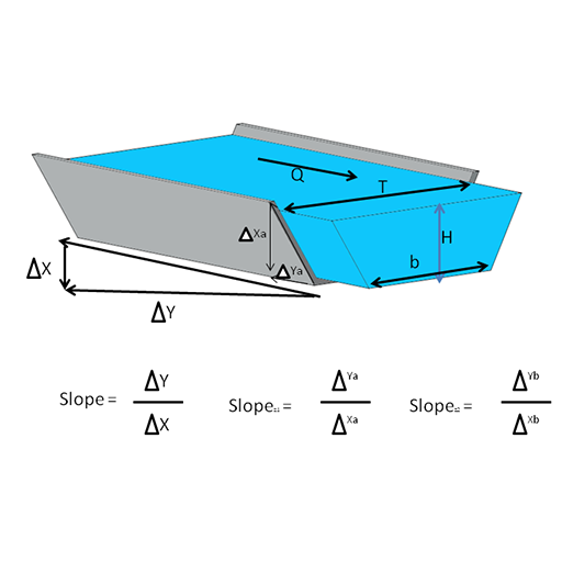 ikon TRAPEZOIDAL WATER CHANNEL CALCULATION