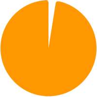 Minute App - Pocket cinema