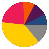 My app earnings (for AdMob and Developer Console)