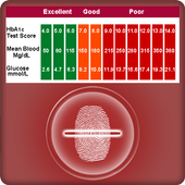 Blood Sugar Detector Prank icon