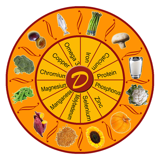 Diet Kundali- Food calorie calculator icon