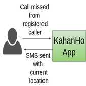 Share location via SMS icon