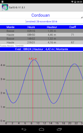Marine Weather | SailGrib Free screenshot 13