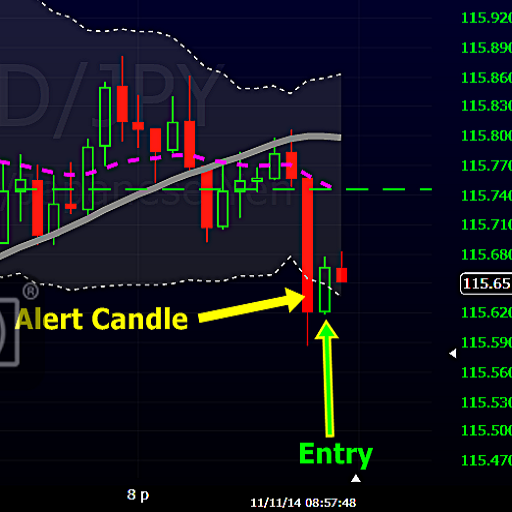 Forex Ultimate Indicators icon