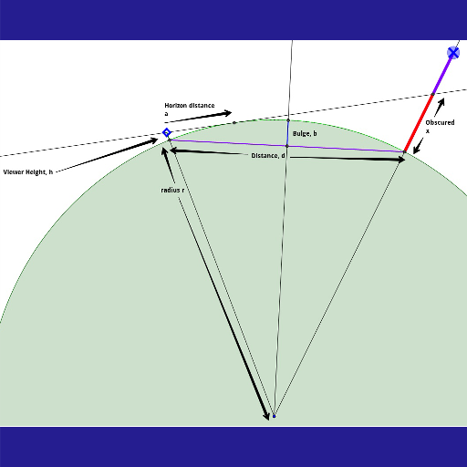 Flat Earth - Curve &amp; Globe Calculator icon