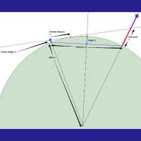 Flat Earth - Curve & Globe Calculator