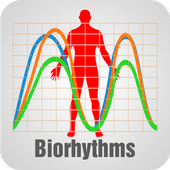 ikon Biorhythm Chart