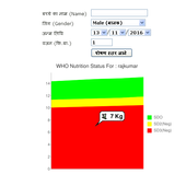 Check Malnutrition Status icon