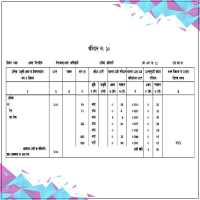 RS-Khotian ( আর এস - খতিয়ান )