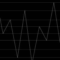 Generative Music Patterns