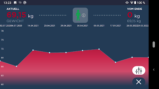My TANITA – Healthcare App screenshot 3