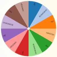 Колесо Фортуны - Гадание