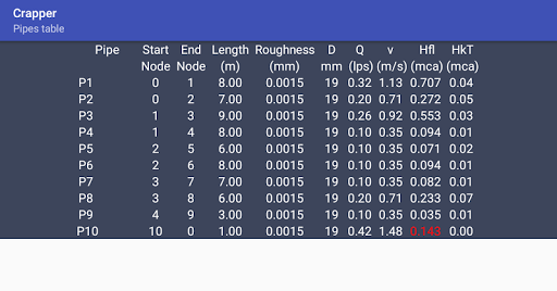 Crapper screenshot 3