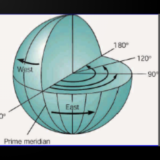 FORM 3&amp;4 GEOGRAPHY NOTES WITH PICTURE EXPLANATIONS icon