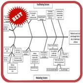 Fish Bone Diagram on 9Apps