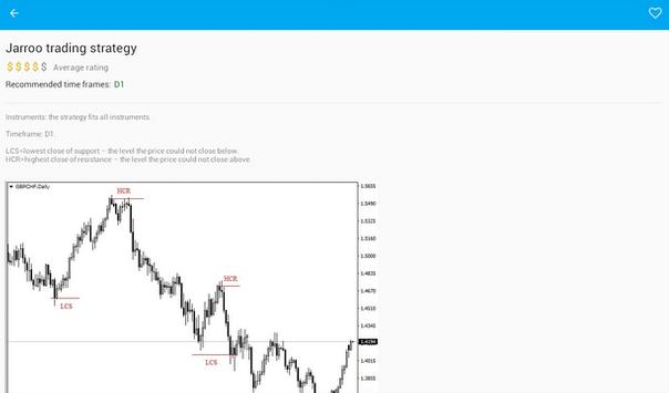 Best Forex Trading Strategy screenshot 2