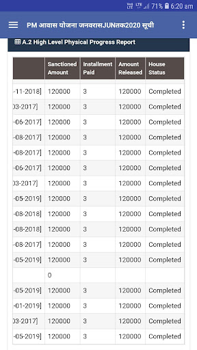 pm awas yojana 2020 latest suchi list screenshot 5