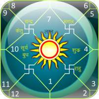 Astrology & Horoscope