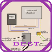 Residential Electrical Wiring Diagrams icon