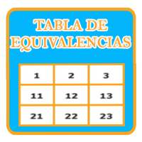 Tabla de Equivalencias on 9Apps