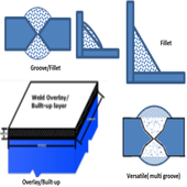 Smart Welding Solutions icon