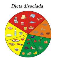 Dieta disociada