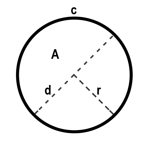 Circle Calculator icon