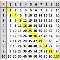 Perkalian Pembagian Penambahan Pengurangan on 9Apps