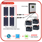 Solar Diagram أيقونة