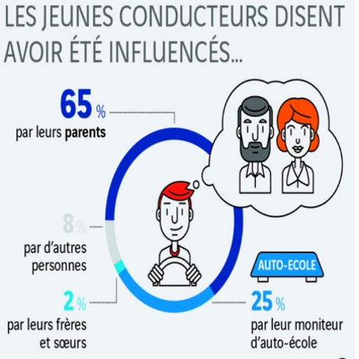 Apprendre a conduire icon