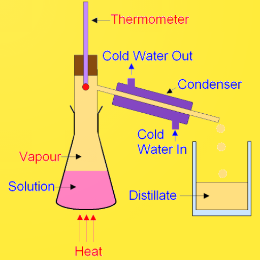 Chemistry Form One Notes icon