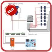 Solar System Wiring on 9Apps