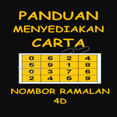 Carta Nombor Ramalan 4D icon