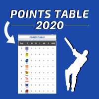 I,P,L 2020 Points Table App