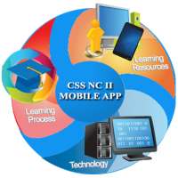 CSS NCII Reviewer on 9Apps