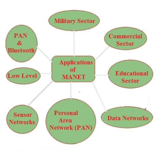 Mobile Communications icon