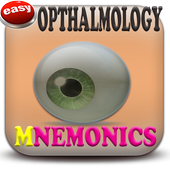 ikon Ophthalmology Mnemonics