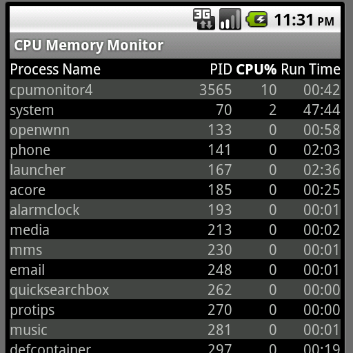CPU Memory Monitor icon