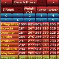 One Rep Max Calculator